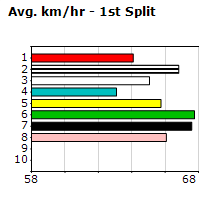 Speedmap image