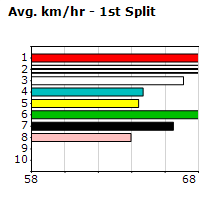 Speedmap image