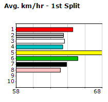 Speedmap image