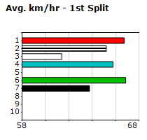 Speedmap image