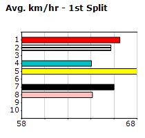 Speedmap image