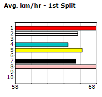 Speedmap image