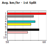 Speedmap image