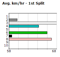 Speedmap image