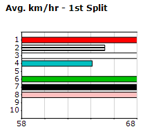 Speedmap image