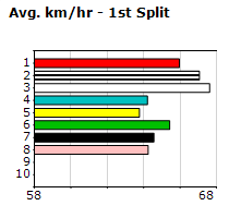 Speedmap image