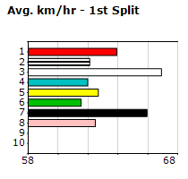 Speedmap image