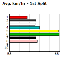 Speedmap image