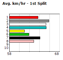 Speedmap image