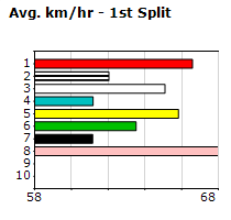 Speedmap image