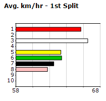 Speedmap image