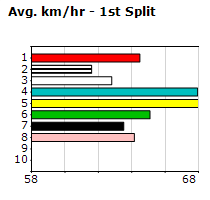 Speedmap image