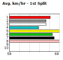 Speedmap image