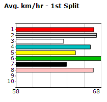 Speedmap image