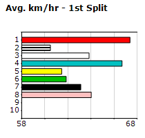 Speedmap image