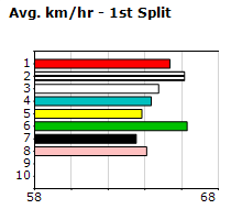 Speedmap image