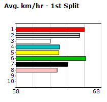 Speedmap image