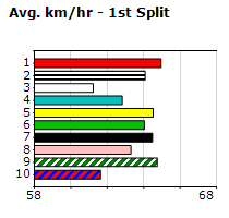 Speedmap image