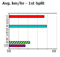 Speedmap image