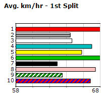 Speedmap image