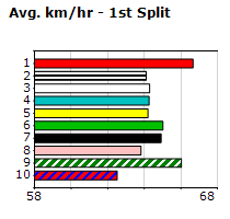 Speedmap image