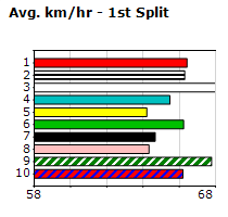 Speedmap image