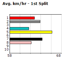 Speedmap image