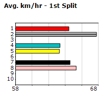 Speedmap image