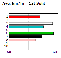 Speedmap image