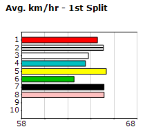 Speedmap image