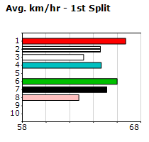 Speedmap image