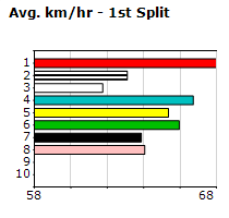 Speedmap image