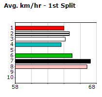 Speedmap image