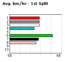 Speedmap image