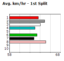 Speedmap image