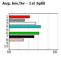 Speedmap image