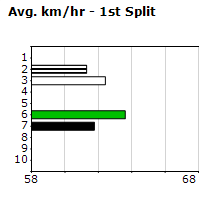 Speedmap image