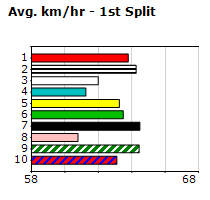 Speedmap image