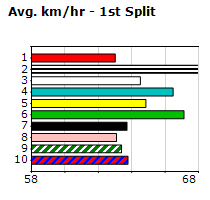 Speedmap image