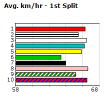 Speedmap image