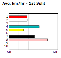 Speedmap image