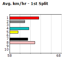 Speedmap image