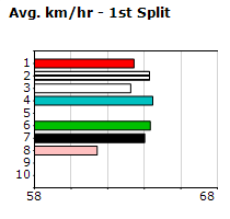 Speedmap image