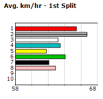 Speedmap image