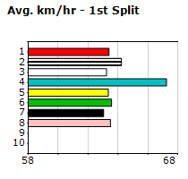 Speedmap image