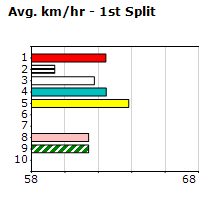 Speedmap image