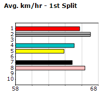 Speedmap image