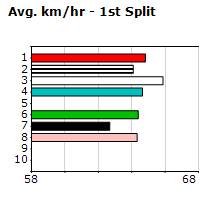 Speedmap image