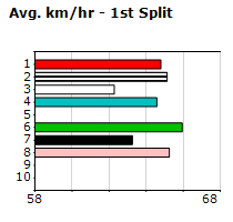 Speedmap image