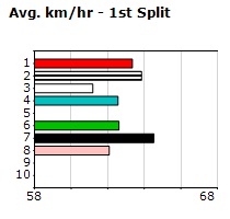 Speedmap image